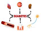 Vedlejší zdravotní účinky záludného onemocnění jménem cukrovka